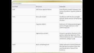 Therapeutic lecture 3 Mobilization  manipulation By Dr\ Mahmoud [upl. by Odarbil]