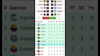 PRONÃ“STICO FECHA 9 Y 10  ELIMINATORIAS SUDAMERICANAS RUMBO AL MUNDIAL 2026 eliminatorias mundial [upl. by Hctud]