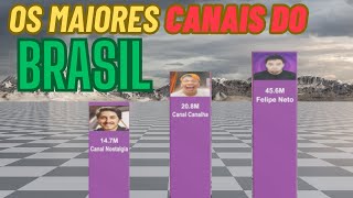 Os Maiores Canais do Youtube Brasil [upl. by Lletram]