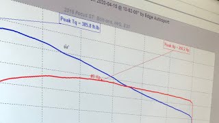 How to make 300whp on stock turbo focus st [upl. by Enieledam]