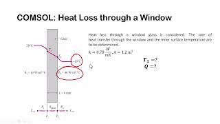 COMSOL Heat conduction loss [upl. by Silsby]