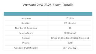 Passing 2V02123 Exam Your Path to VCPDCV 2024 Certification [upl. by Apul]