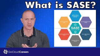 What Is SASE Secure Access Service Edge  SASE explained [upl. by Aicrop]