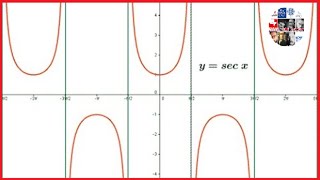 ¿Cómo se grafica la función trigonométrica secante [upl. by Ceil]