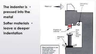 Materials Hardness test [upl. by Hussey]