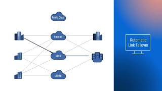 SaskTel SDWAN [upl. by Heater]