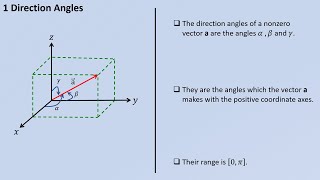 16 Direction Angles and Direction Cosines [upl. by Anders]