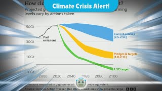 Unprecedented Global Climate Change What You Need to Know Now [upl. by Ramsey]