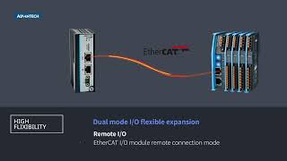 Ultra Compact ARMBased Motion Controller AMAX354 Accelerates ITOT Integration Advantech EN [upl. by Hayouqes791]