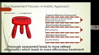 Neuroimaging amp Neurofeedback for Dementia Functional Forum 10012024 [upl. by Ellennahc]