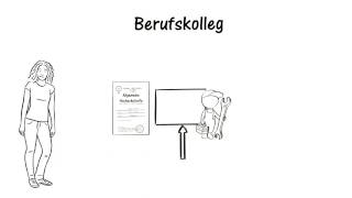 Das Berufskolleg  einfach erklärt [upl. by Dasha]