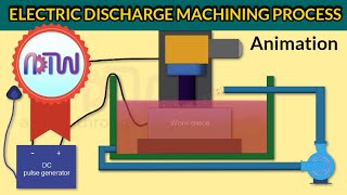 Post Processing with GE Advanced Workstation  GE Healthcare [upl. by Breech712]