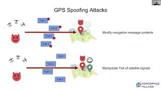 DEF CON Safe Mode Aerospace Village  Harshad Sathaye  GPS Spoofing 101 [upl. by Aitahs]