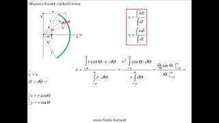 Środek ciężkości wycinek obręczy Korepetycje z mechaniki Fizykakursy [upl. by Sabino]