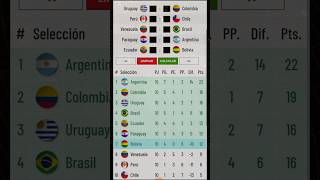 Fixture Pronóstico Fecha 11  Eliminatorias Sudamericanas mundial 2026 ¿Quién lo tiene más Difícil [upl. by Rickard]