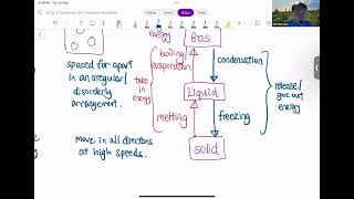 3E3N Sci Chem Chp 2 Kinetic Particle Theory and Elements Compounds and Mixtures [upl. by Boot662]