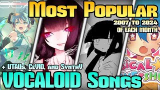 Most Popular VOCALOID Songs of Each Month 2007 to 2024 [upl. by Doone989]