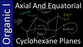 Axial and Equatorial Planes on the Chair Conformation of Cyclohexane  Organic Chemistry I [upl. by Oicnerolf653]