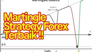 MARTINGALE  STRATEGY FOREX TERBAIK [upl. by Adaurd]