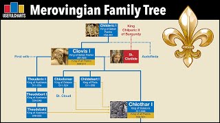 Merovingian Kings Family Tree [upl. by Nyloc587]