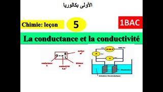 La quantité de matière la mole  Physique Chimie [upl. by Frieder]