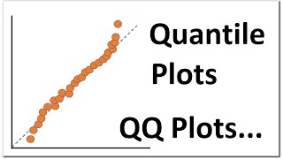 QQ plots QuantileQuantile Plots  Explained in simple steps [upl. by Nnauol]