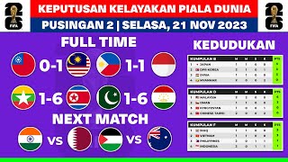 Keputusan Kelayakan Piala Dunia 2026 Hari Ini  Chinese Taipei vs Malaysia  Filipina vs Indonesia [upl. by Lorens]