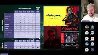 Cyberpunk 2077 and SexGender Expression  Greg Mc Guinness [upl. by Chrisse]