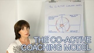 Overview of The CoActive Coaching Model with Carolyn Curtis of Coach4Life [upl. by Mayberry]