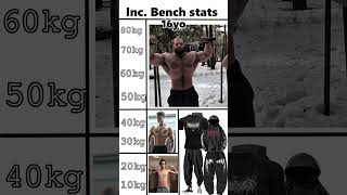 Inc Bench stats 16yo fitness gym gymwear gymclothing baggy compression gymstats gymtok [upl. by Notle]