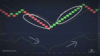 Elite Renko Trading Strategy How To Trade Renko Charts Successfully [upl. by Aneehsor]