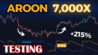 Aroon Trading Strategy Tested Testing FREE TradingView Indicator [upl. by Hawkie]