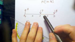 Technische Mechanik 1 Statik Tutorium Grundlagen  Anwendung Momentengleichung in 2D amp 3D [upl. by Nwahsuq]