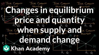 Changes in equilibrium price and quantity when supply and demand change  Khan Academy [upl. by Terrel374]