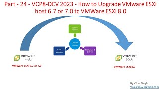 VCP8DCV 2023  Part24  How to Upgrade VMware ESXi host 67 or 70 to VMWare ESXi 80 [upl. by Inaniel460]