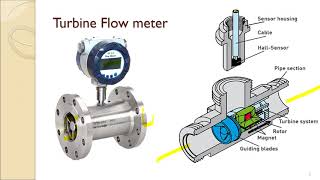 PT TPI Unit 3 Turbine Flow meter [upl. by Aisatsanna680]