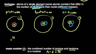 Atomzahl Massenzahl und Isotope [upl. by Michelina]