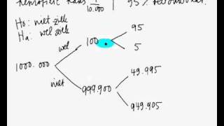 Vervolg Type I amp type II fouten [upl. by Bartie202]