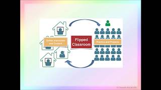 Blended Learning Part 1  Concept and Models [upl. by Shara718]