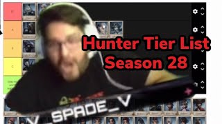 Hunter Tier List Season 28  Identity V [upl. by Llertnac]