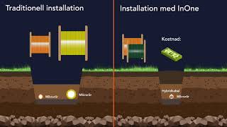 Hexatronic InOne – Blåsbar kraft och fiber [upl. by Amiarom]