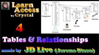 Learn Access 4 Tables and Relationships [upl. by Ahsed]