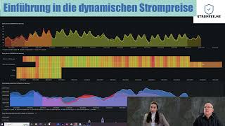 STROMFEE Einführung in die dynamischen Strompreise  optimiere deine Stromkosten mit Tibber amp Co [upl. by Jervis270]