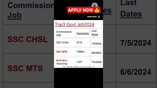 Ongoing govt Jobs2024Latest Govt Jobs2024🔥🔥recruitment2024 shorts2024 [upl. by Davida]