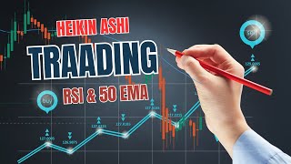 Powerful Heikin Ashi Intraday Strategy with RSI and 50 EMA [upl. by Branden449]