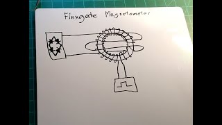 What is a Fluxgate Magnetometer Can it be a generator [upl. by Taima]