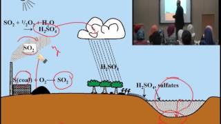 lecture 4  Environmental Chemistry and Green Chemistry  Dr Sameer Bsharat [upl. by Anauqal939]