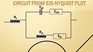 Equivalent circuit from the EIS plot in CH Instruments [upl. by Ravert]