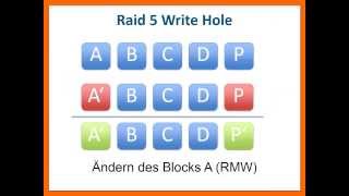 Das Dateisystem ZFS im Detail [upl. by Harimas]