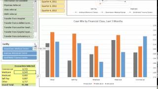 Healthcare Informatics Analytics for Readmissions Length of Stay CMI Core Measures EBM [upl. by Chevalier919]